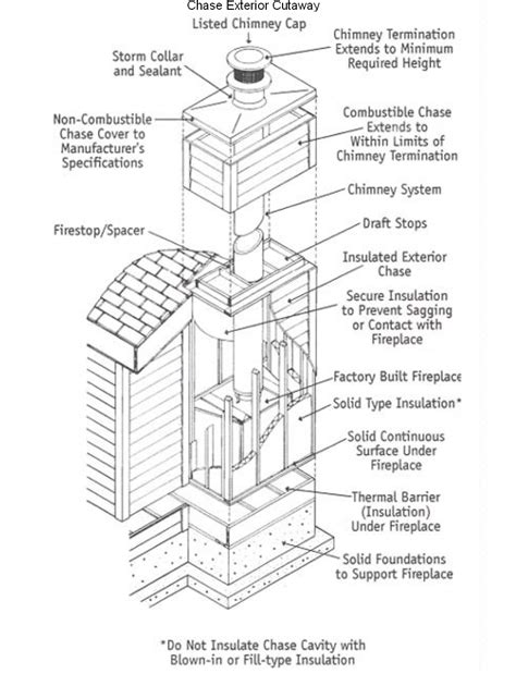 framing a chimney chase